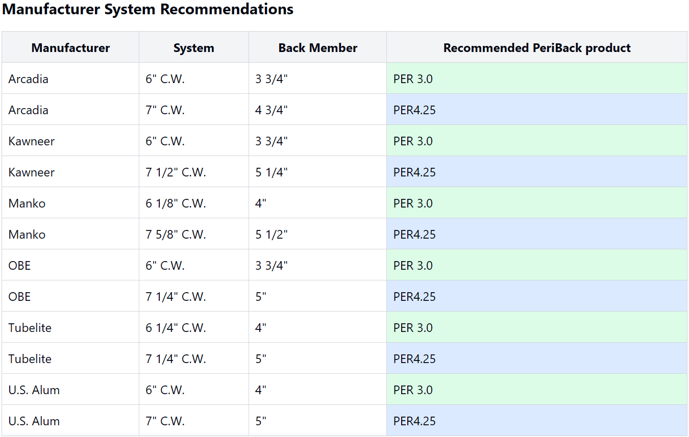 Manufacturer System Recommendations